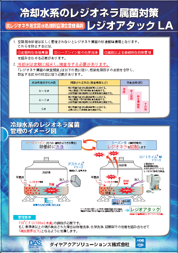 レジオネラ対策