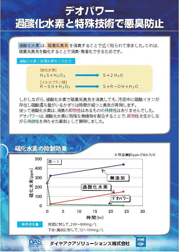 水処理剤