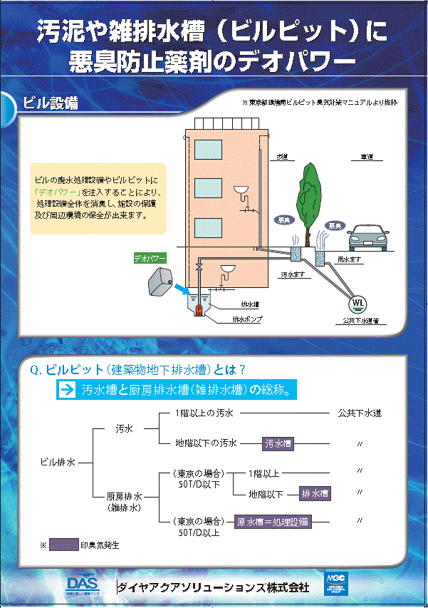 水処理剤