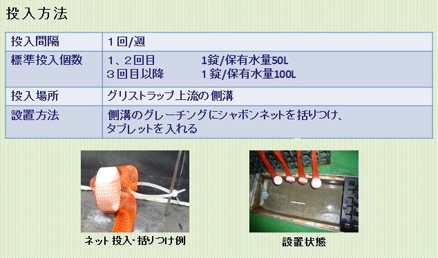 グリストラップ処理