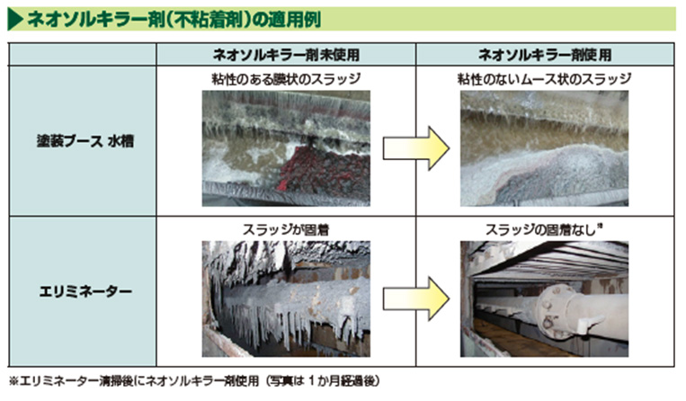 塗装ブース　未使用